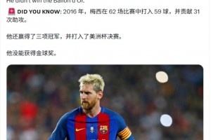 博主：2016年梅西拿3个冠军，59球